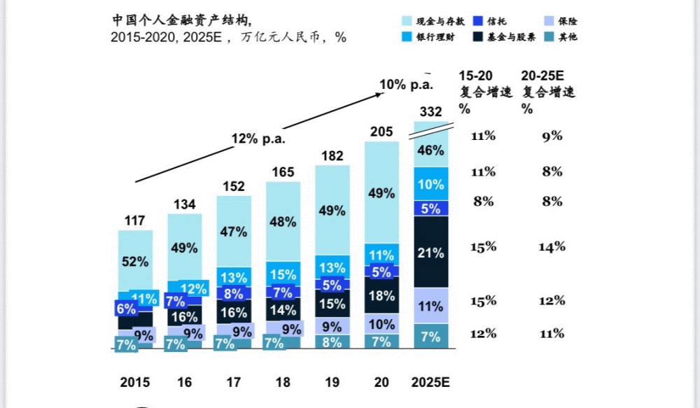 企業(yè)如何通過資本市場(chǎng)實(shí)現(xiàn)優(yōu)化配置資源