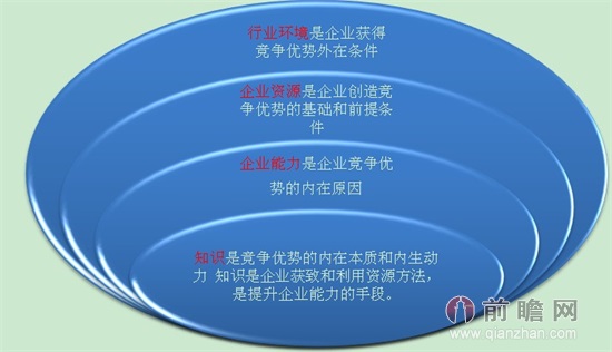 企業(yè)資本結(jié)構(gòu)優(yōu)化策略，提升競(jìng)爭(zhēng)優(yōu)勢(shì)的關(guān)鍵路徑