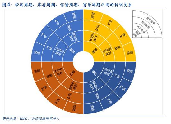 財(cái)務(wù)杠桿與資本成本之間的平衡策略探討