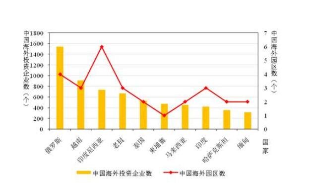 跨境投資風(fēng)險(xiǎn)評(píng)估指南，如何評(píng)估不同國家的投資風(fēng)險(xiǎn)