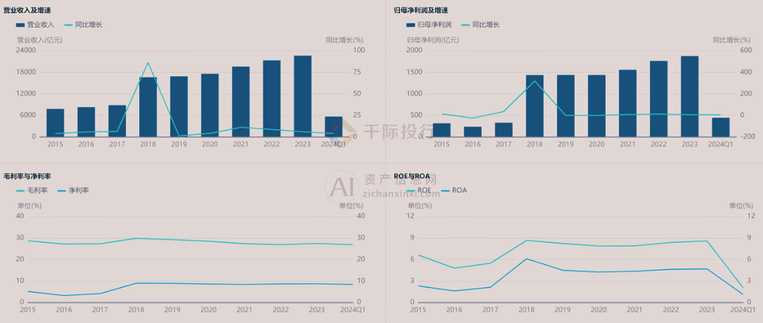 財務(wù)分析揭秘，企業(yè)市場潛力的評估之道