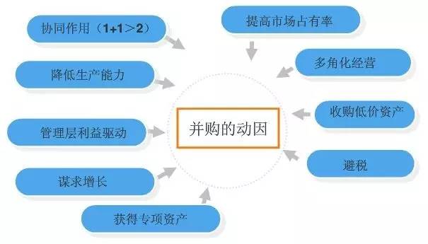 跨國(guó)并購(gòu)的財(cái)務(wù)影響與戰(zhàn)略價(jià)值解析