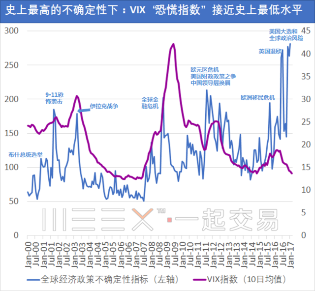 經(jīng)濟不確定性中的投資者策略，尋找穩(wěn)定收益之道