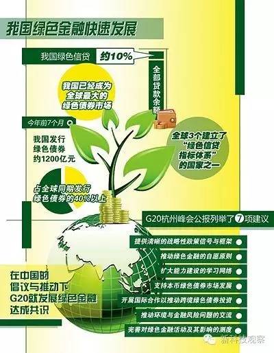 綠色投資，全球經(jīng)濟的新增長引擎