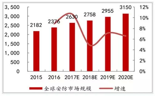 ?？低暿兄嫡舭l(fā)近四千億背后的深度探究