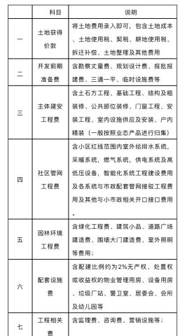多地住建部門回應(yīng)取消公攤，探索平衡改革與公眾期待之道