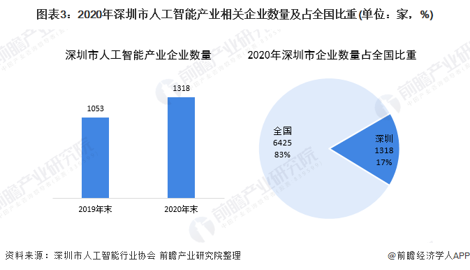 人工智能助力現(xiàn)代企業(yè)競(jìng)爭(zhēng)力提升之道