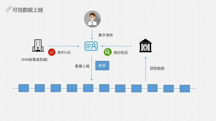 區(qū)塊鏈技術(shù)如何重塑數(shù)字身份管理與認證體系