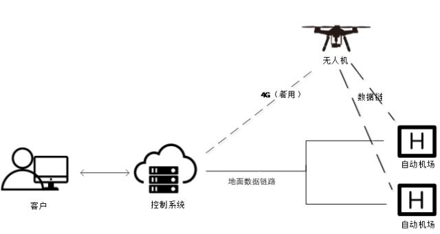 無人機(jī)助力環(huán)境監(jiān)測與自然災(zāi)害預(yù)警的奧秘揭秘