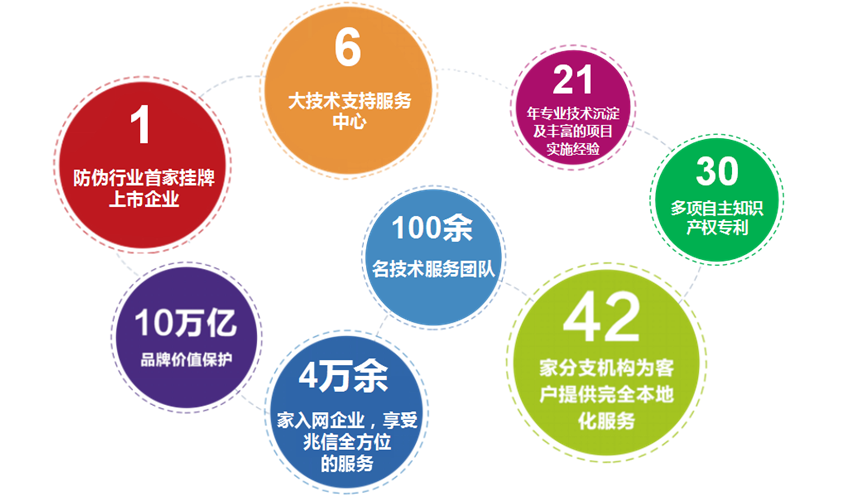 紫陌紅塵 第8頁