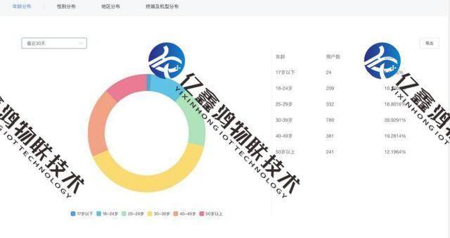 數(shù)據(jù)分析，助力商業(yè)決策的關(guān)鍵支柱