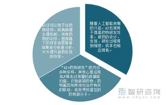 機(jī)器學(xué)習(xí)在醫(yī)療領(lǐng)域的應(yīng)用及未來(lái)前景展望