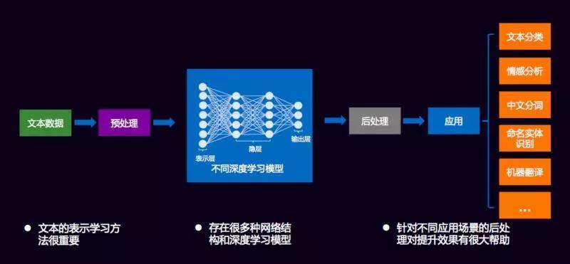 自然語言處理技術(shù)的進展與挑戰(zhàn)概述