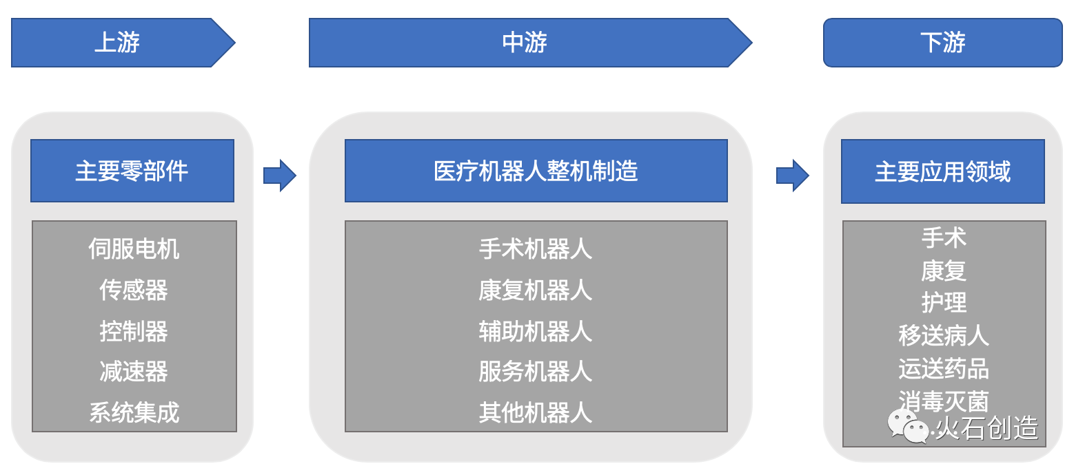 醫(yī)療機(jī)器人重塑傳統(tǒng)診療模式，科技與醫(yī)療的深度融合