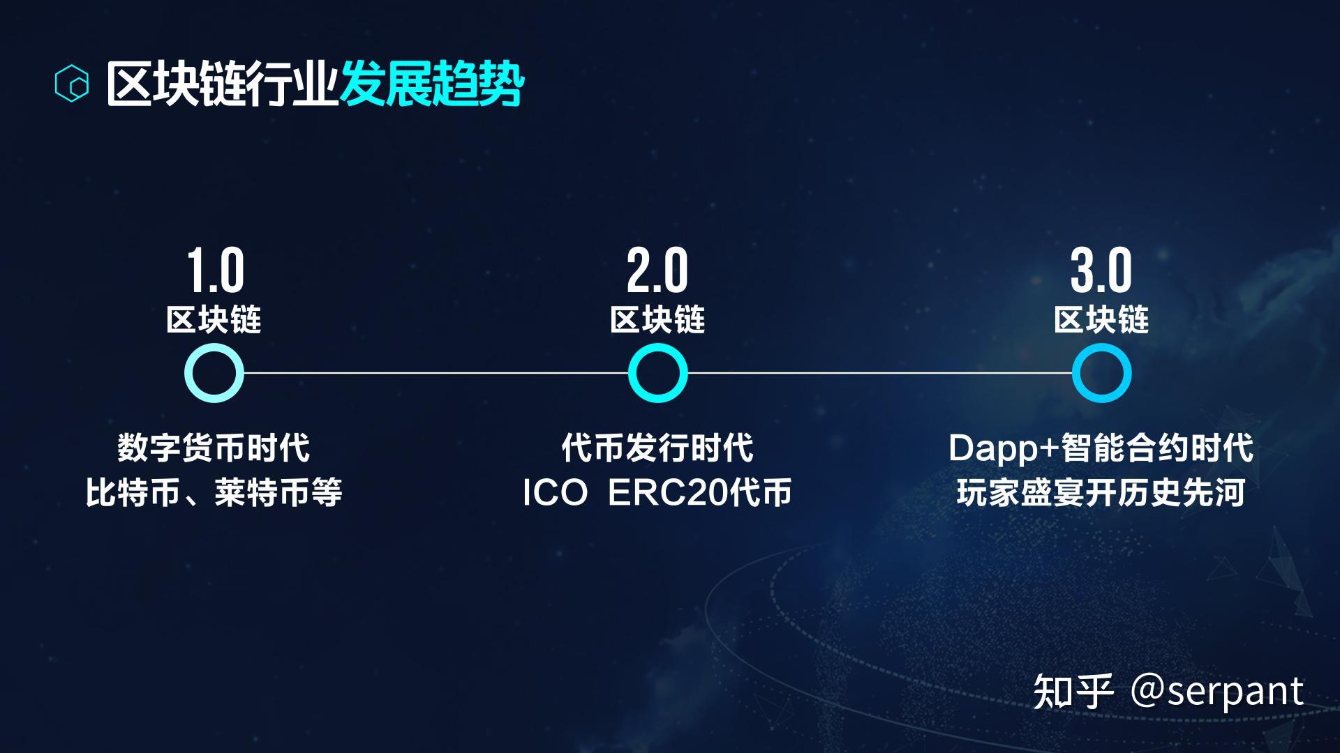 區(qū)塊鏈技術與智能合約的融合，未來前景展望