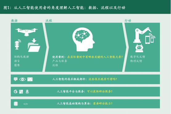 機(jī)器人與人工智能對勞動(dòng)力市場的深度影響分析