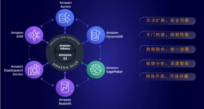 智能分析工具，助力數(shù)據(jù)科學(xué)發(fā)展的核心驅(qū)動(dòng)力