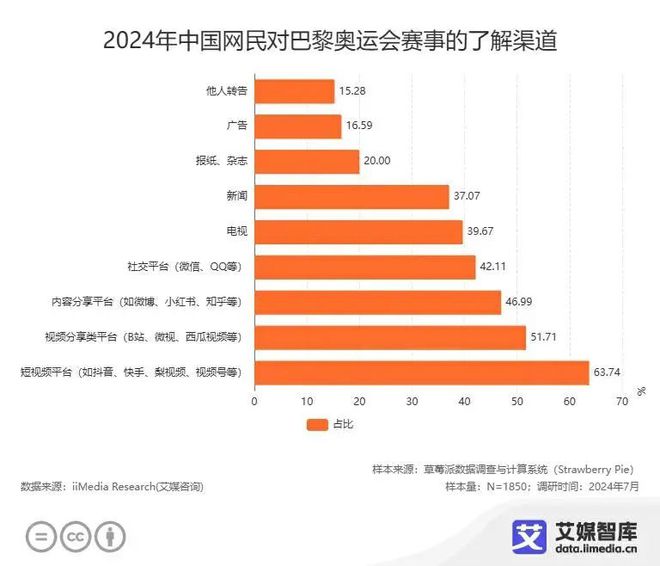 大數(shù)據(jù)助力精準(zhǔn)預(yù)測消費者行為