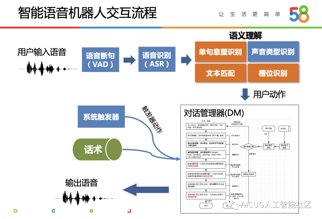 智能語(yǔ)音助手，簡(jiǎn)化人機(jī)交互的利器