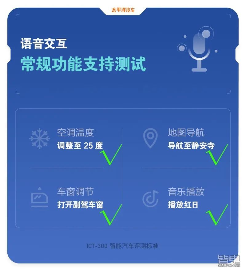 智能語音識別技術(shù)，提升消費者體驗的關(guān)鍵力量