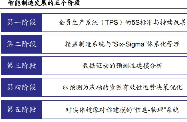 智能分析，引領(lǐng)企業(yè)走向精準決策之路