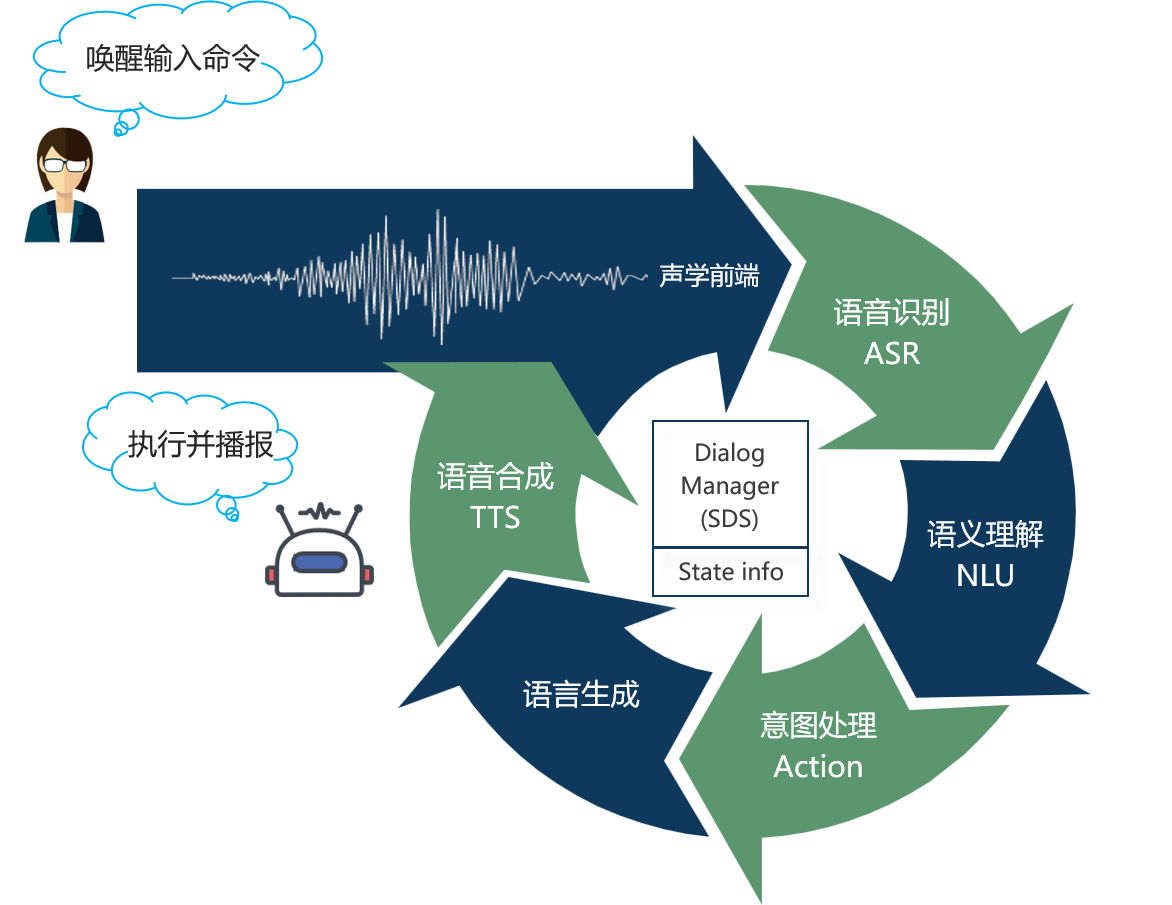 語音助手提升效率，工作與生活中的智能助手應(yīng)用之道