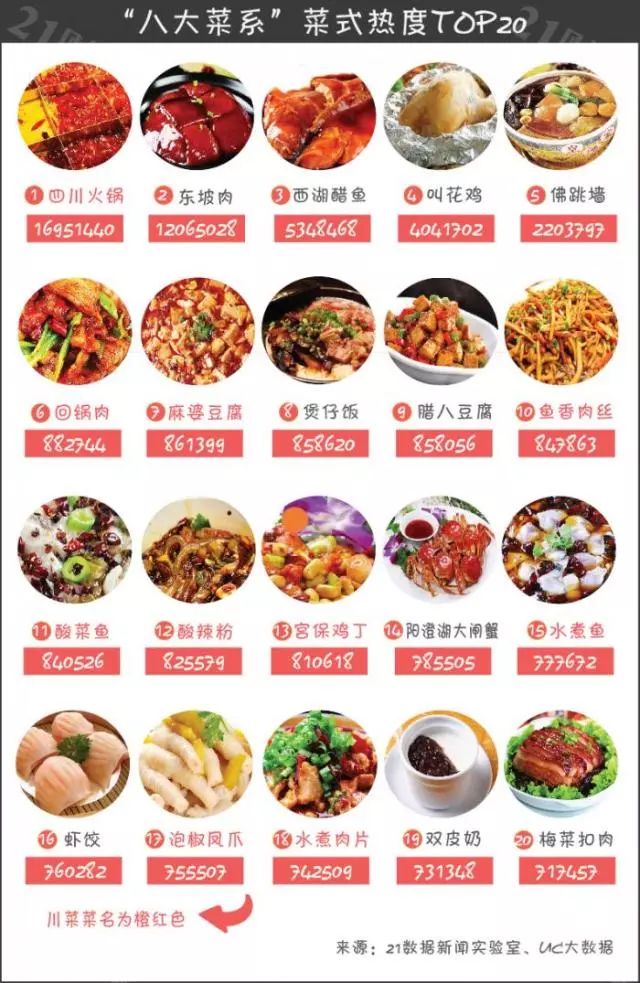 探尋中國八大菜系，領(lǐng)略各地獨(dú)特風(fēng)味