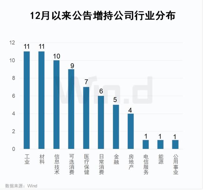 八家上市湘企獲貸款增持，企業(yè)發(fā)展迎來新動力