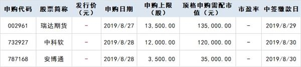 A股市場新股申購機(jī)遇解析，如何把握下周兩只新股申購的投資機(jī)會？