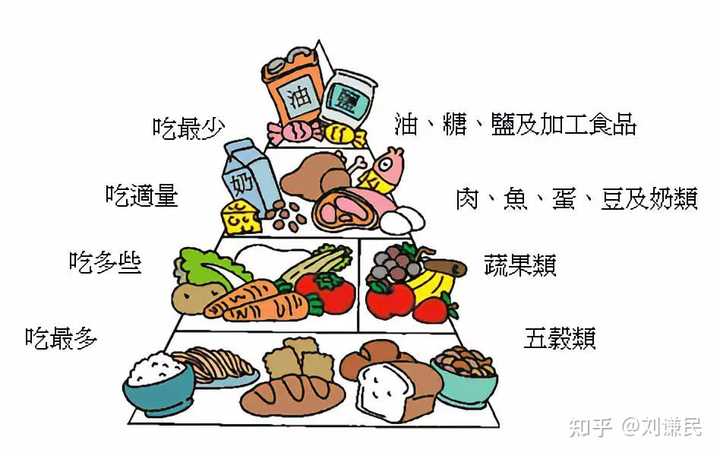 食物與健康的微妙關(guān)系，邁向健康人生的關(guān)鍵