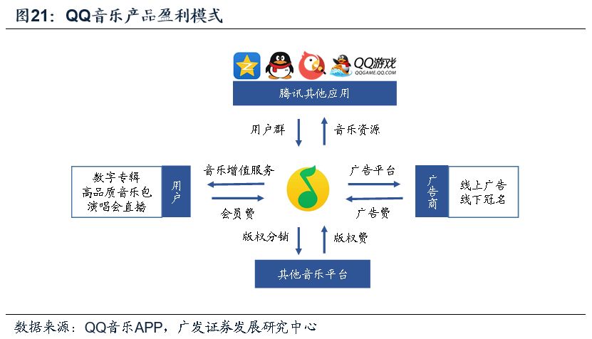 音樂平臺數(shù)據(jù)化管理，推動音樂創(chuàng)作的新動力
