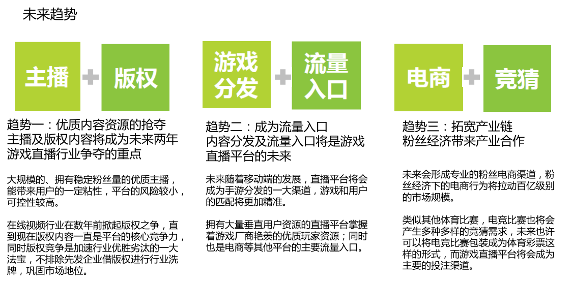 游戲直播平臺(tái)，電競(jìng)文化的傳播與娛樂(lè)市場(chǎng)擴(kuò)張的驅(qū)動(dòng)力