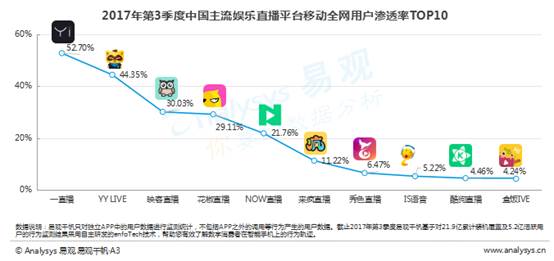 直播平臺(tái)創(chuàng)新粉絲文化，滿足娛樂(lè)需求新篇章