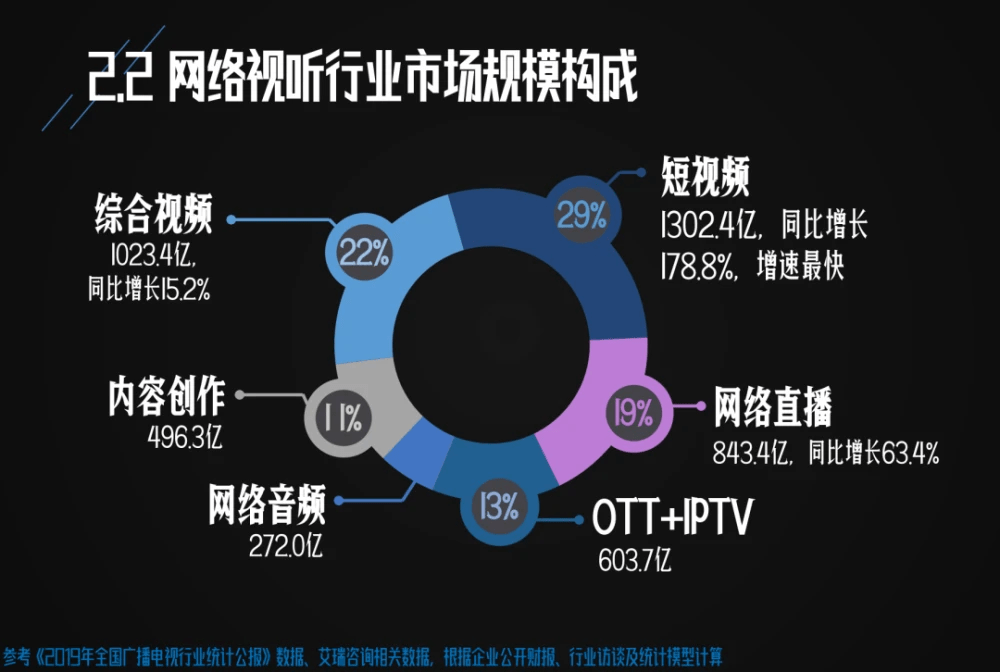 音樂視頻推動(dòng)社交平臺(tái)粉絲文化繁榮，影響力解析