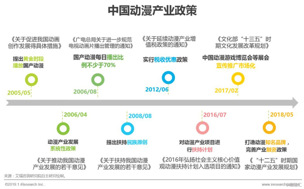 動漫產(chǎn)業(yè)對青少年文化認(rèn)同的塑造與傳播影響研究