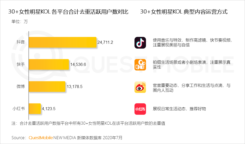 明星社交媒體互動(dòng)，提升粉絲文化認(rèn)同感