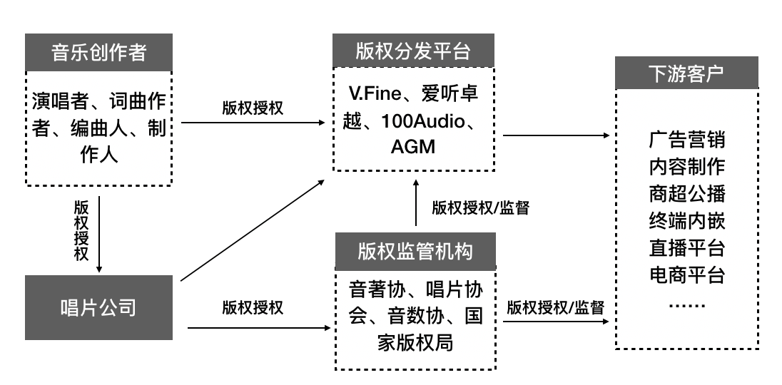 音樂產(chǎn)業(yè)版權(quán)問題對娛樂市場商業(yè)化的挑戰(zhàn)與影響