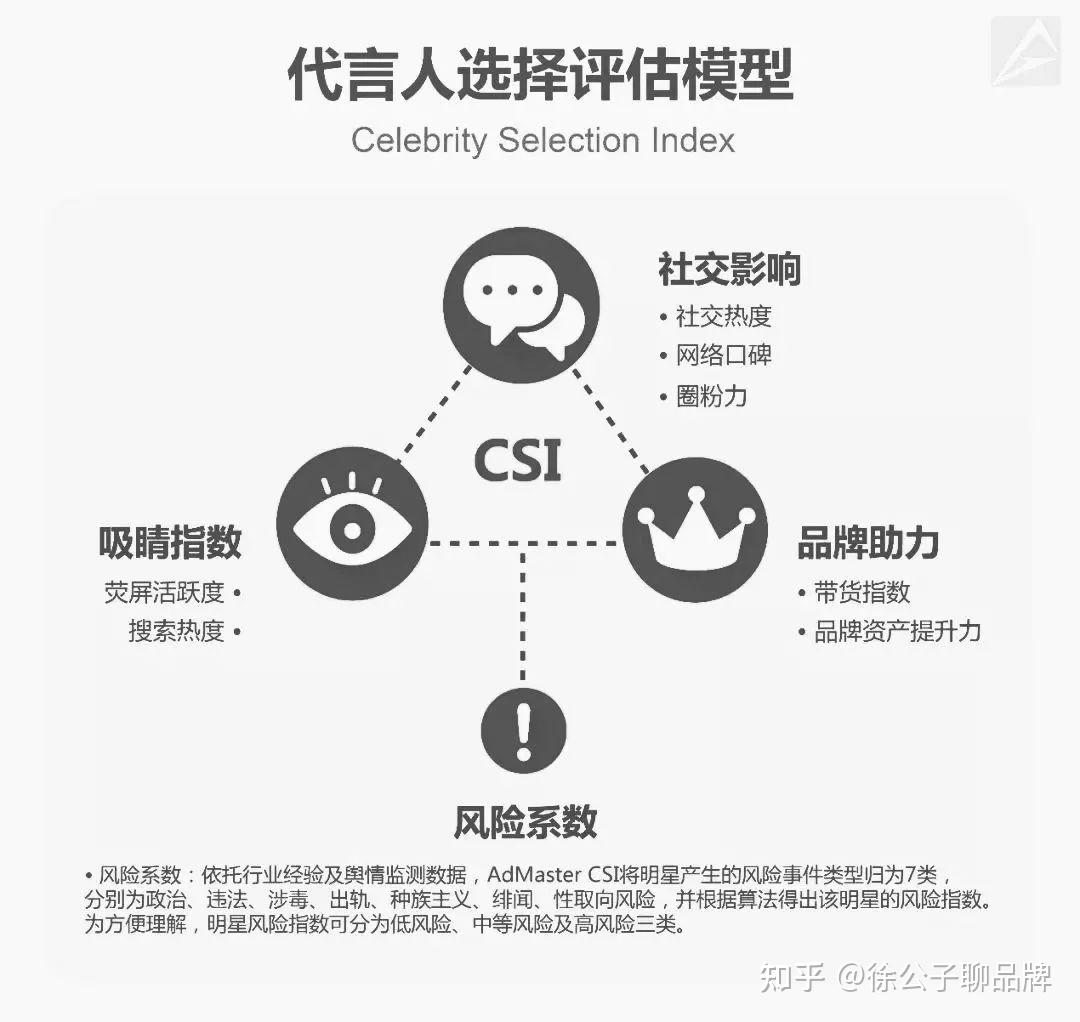 明星個(gè)人品牌對(duì)娛樂(lè)市場(chǎng)認(rèn)同的塑造力