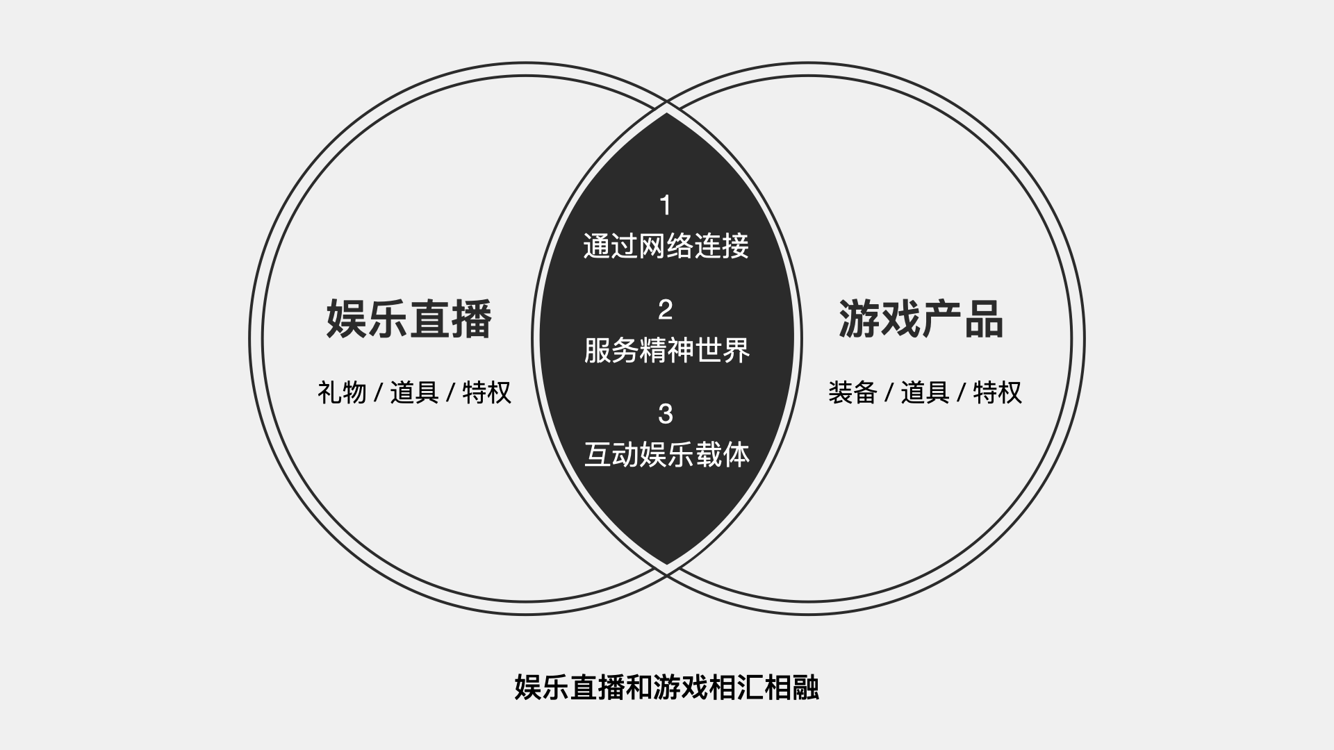 游戲娛樂設(shè)計(jì)強(qiáng)化玩家情感投入的策略探討