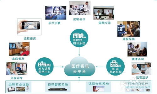 遠程醫(yī)療技術助力偏遠地區(qū)醫(yī)療資源優(yōu)化分配