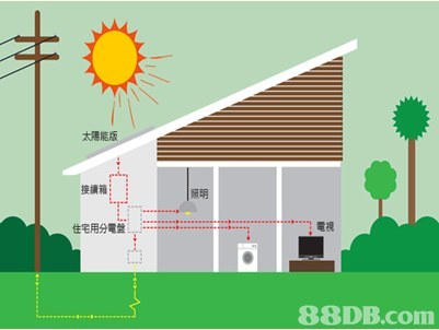 環(huán)保建筑設(shè)計(jì)，降低碳足跡的有效路徑