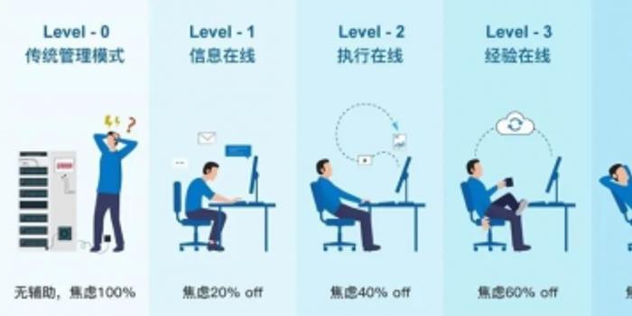 智能建筑系統(tǒng)優(yōu)化運(yùn)營(yíng)管理之道