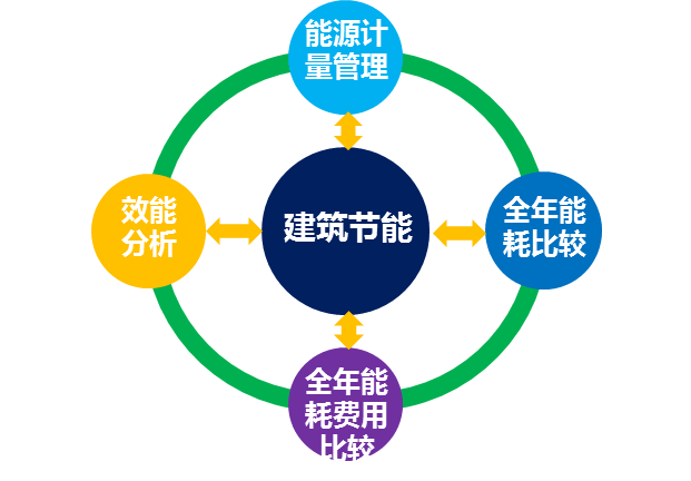 環(huán)保建筑對(duì)城市能源消耗結(jié)構(gòu)的影響探究