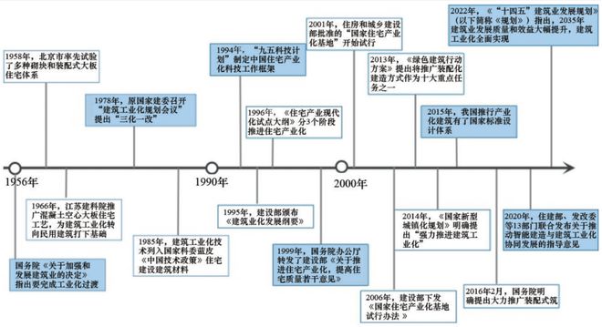 智能建筑自動化提升能效，未來建筑發(fā)展的核心議題探討