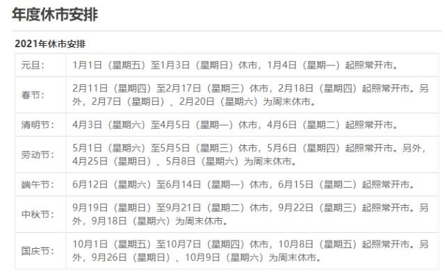 上交所發(fā)布休市安排，優(yōu)化市場(chǎng)運(yùn)營(yíng)保障投資者權(quán)益至2025年