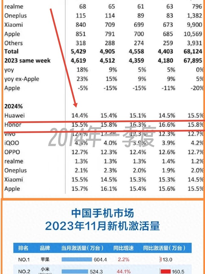 蘋果手機國內激活量激增，市場趨勢深度分析與展望