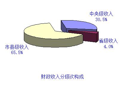 全國財政收入揭曉，年初至八月底31省財政概覽全景展示