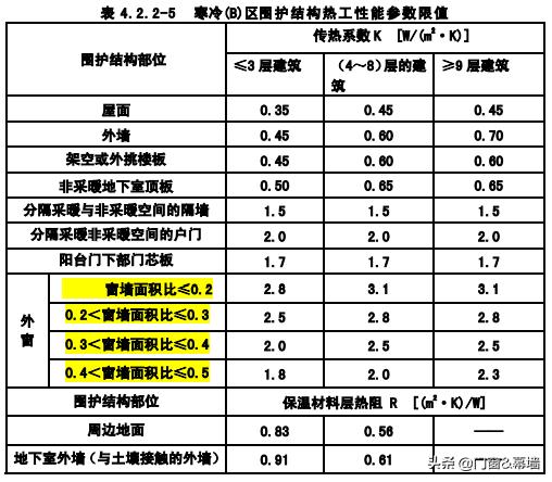 節(jié)能建筑設(shè)計(jì)對家庭環(huán)境與居住體驗(yàn)的深度影響