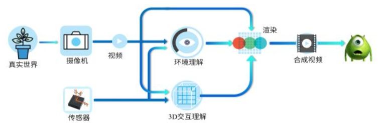智能技術(shù)在資源節(jié)約與環(huán)境保護中的創(chuàng)新應用