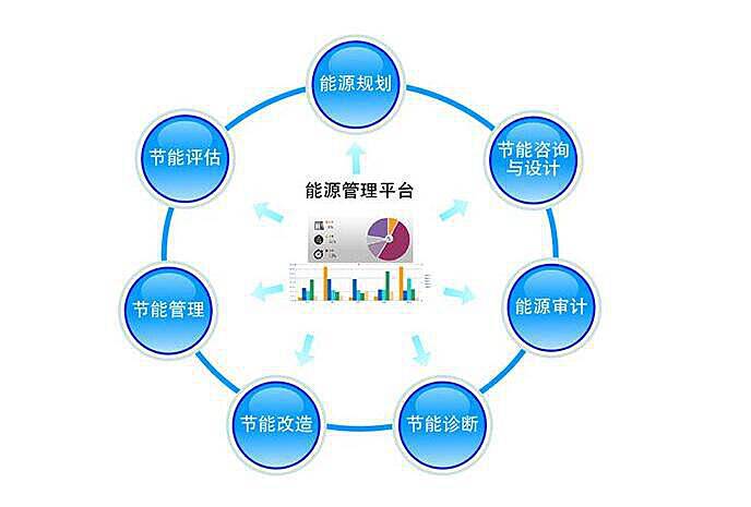 智能能源管理系統(tǒng)，資源高效利用的核心驅(qū)動力